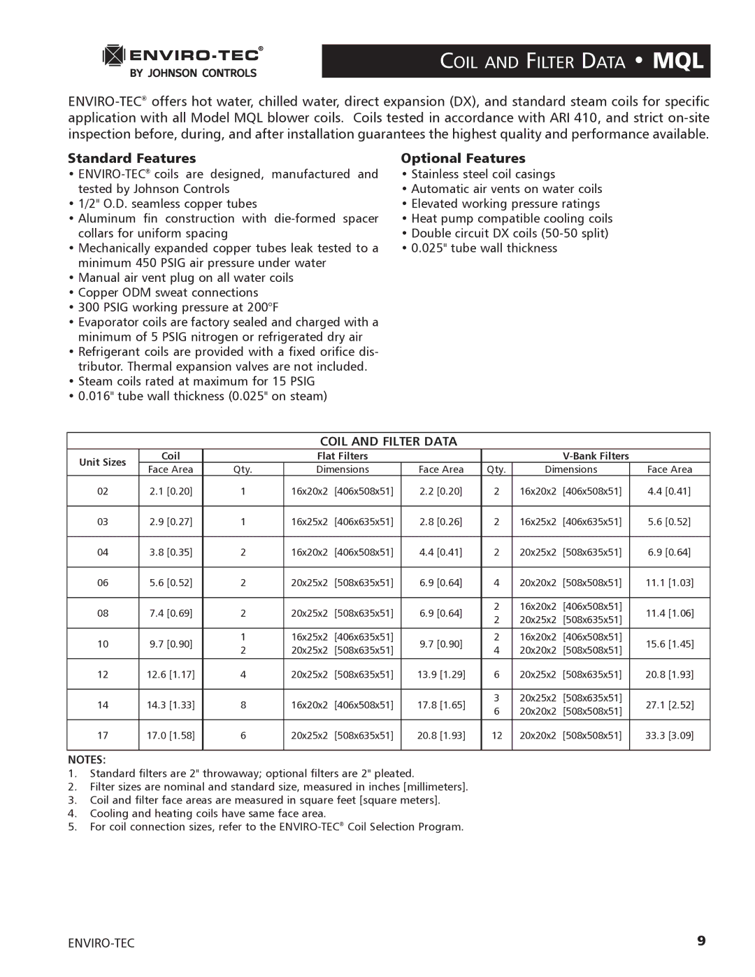 Enviro 170S5FG manual Coil and Filter Data MQL 