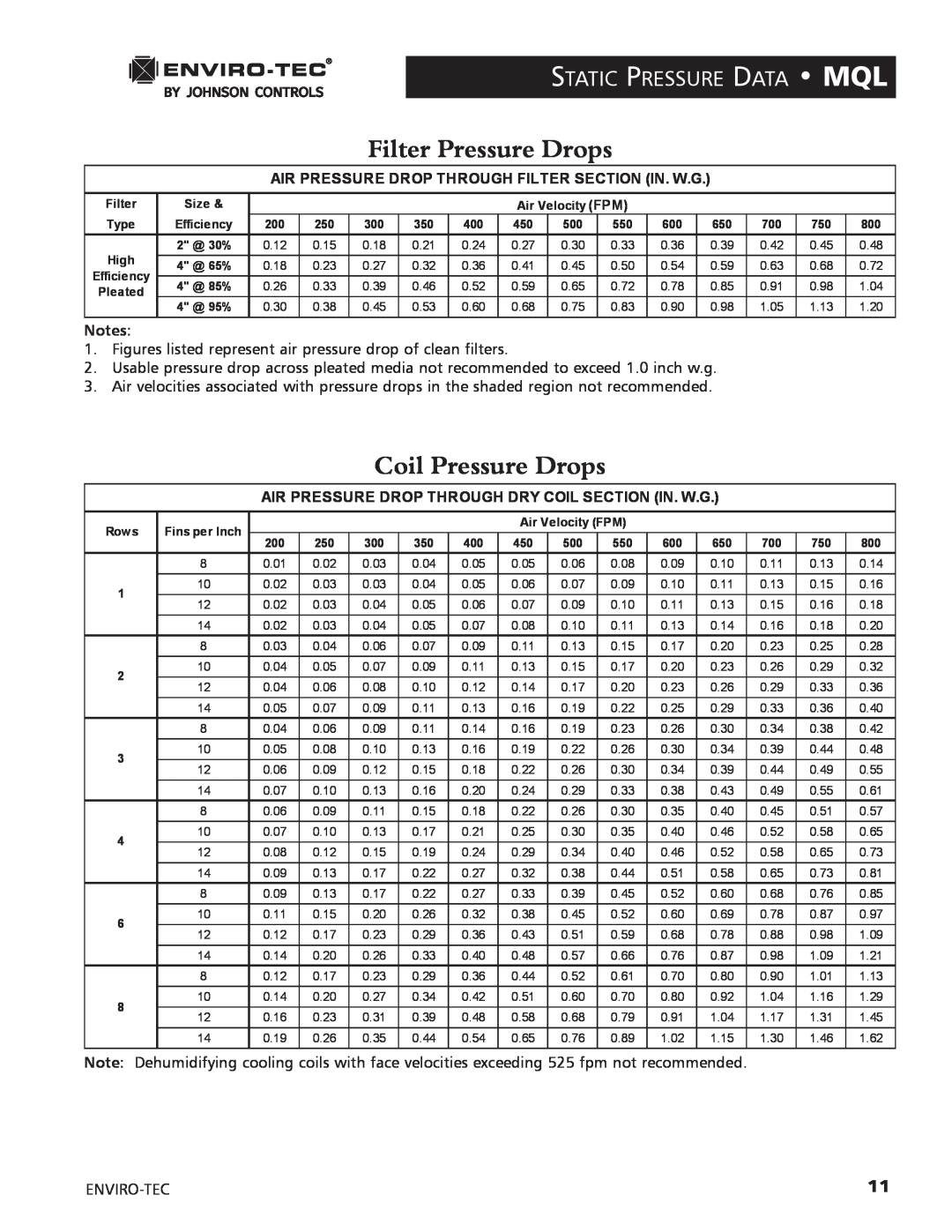 Enviro 170S5FG manual Filter Pressure Drops, Coil Pressure Drops, Static Pressure Data Mql 