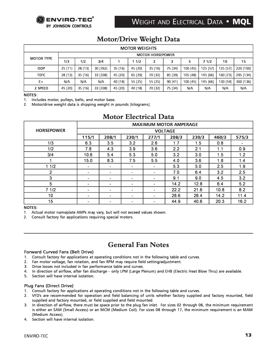 Enviro 170S5FG Motor/Drive Weight Data, Motor Electrical Data, General Fan Notes, Weight And Electrical Data Mql, 115/1 