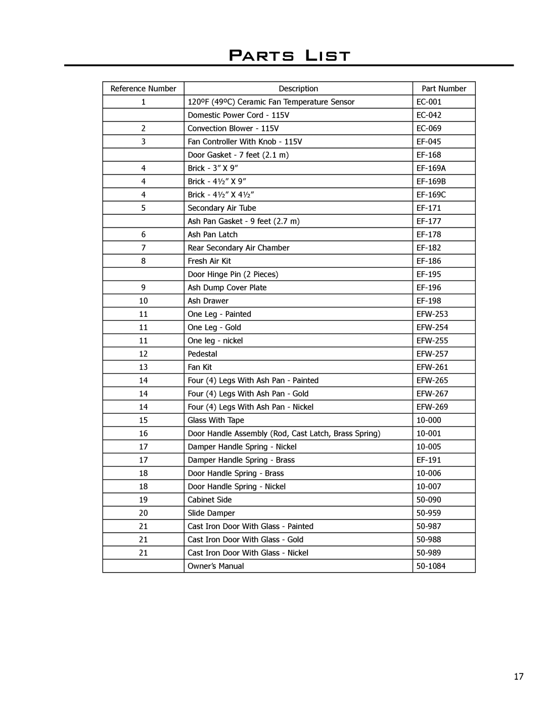 Enviro 2100 Freestanding owner manual Parts List 