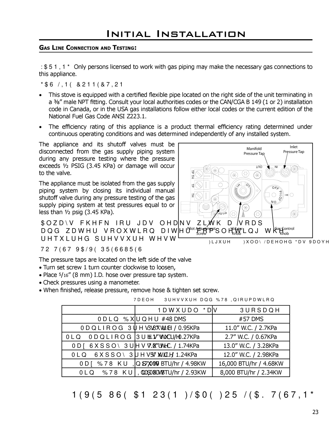 Enviro 50-029 owner manual GAS Line Connection, To Test Valve Pressures 