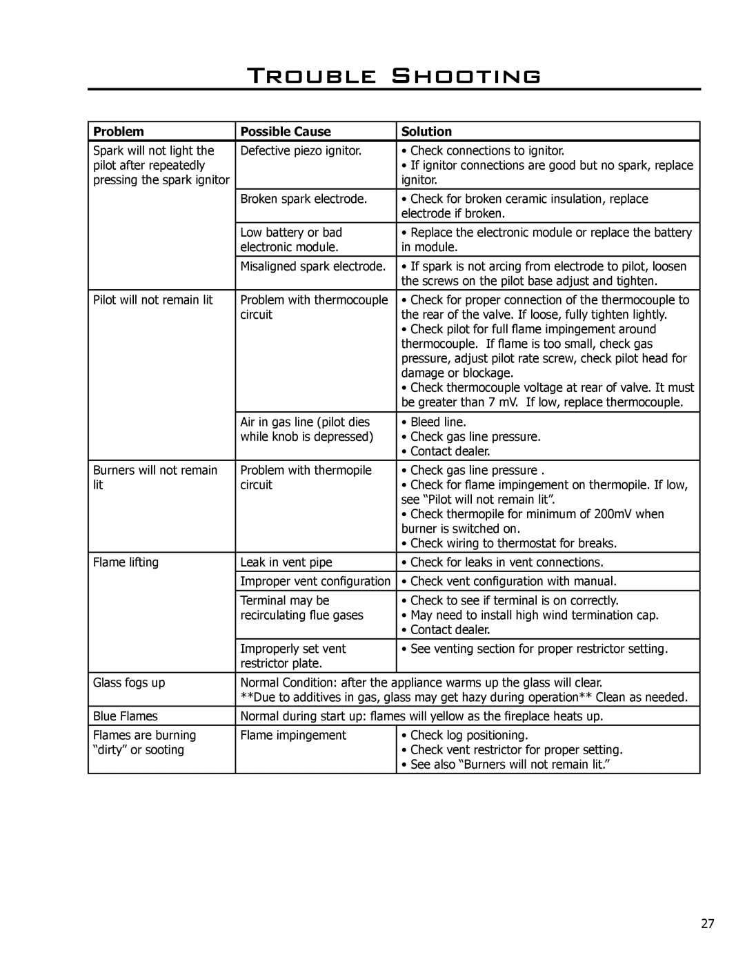 Enviro 50-029 owner manual Trouble Shooting, Problem Possible Cause Solution 