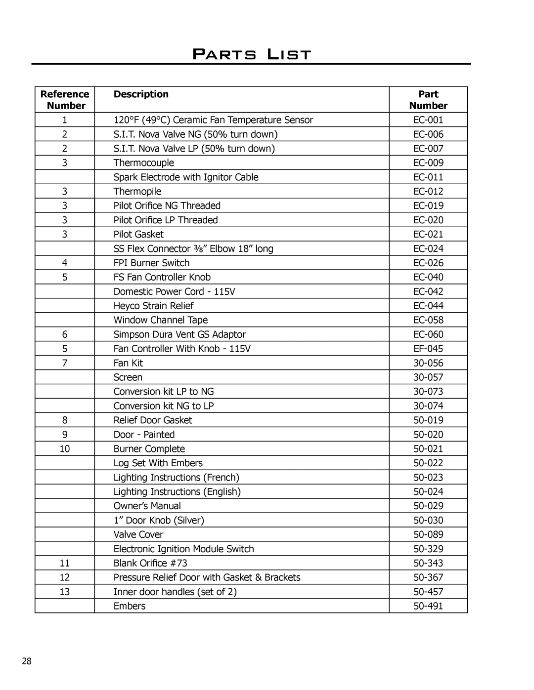 Enviro 50-029 owner manual Parts List, Reference Description Part Number 