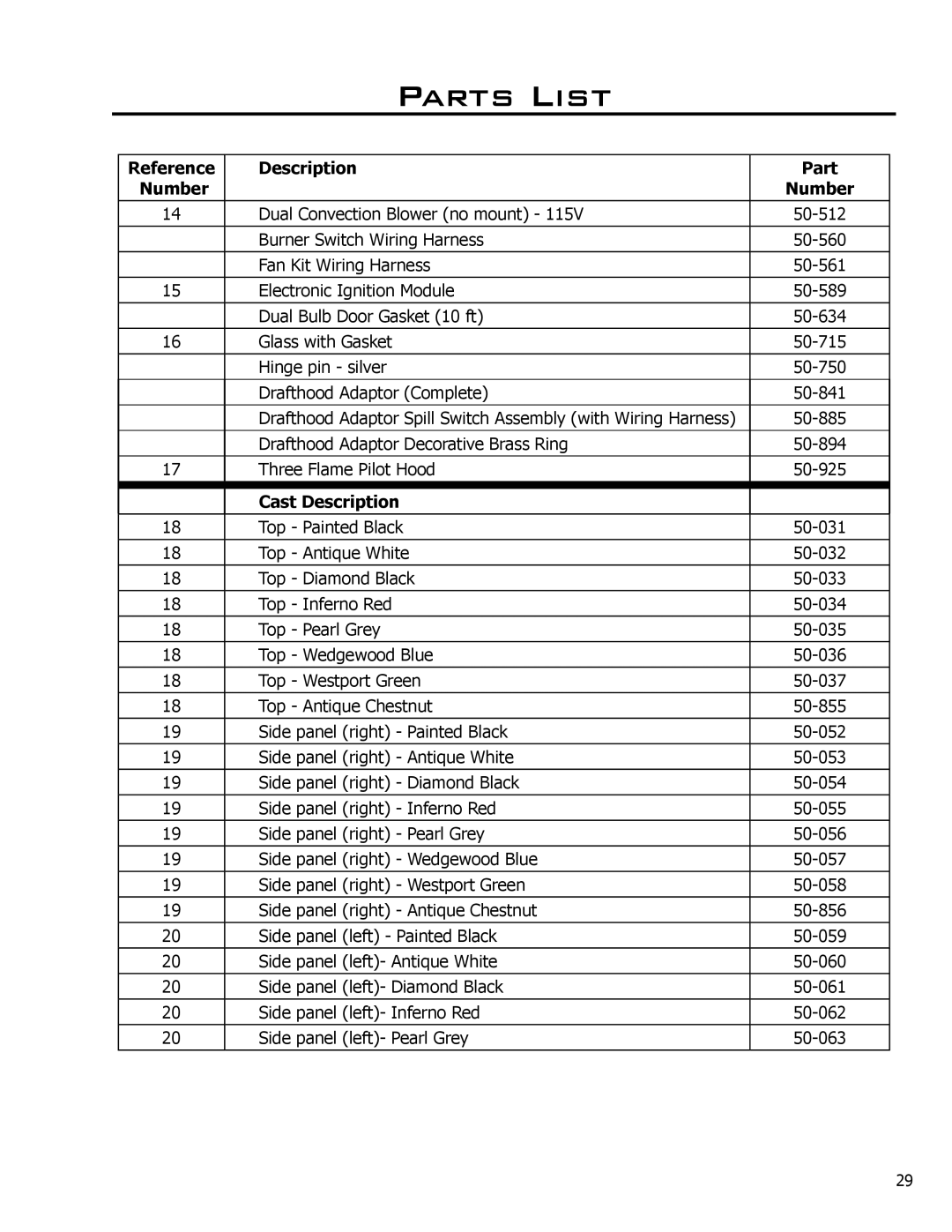 Enviro 50-029 owner manual Cast Description 