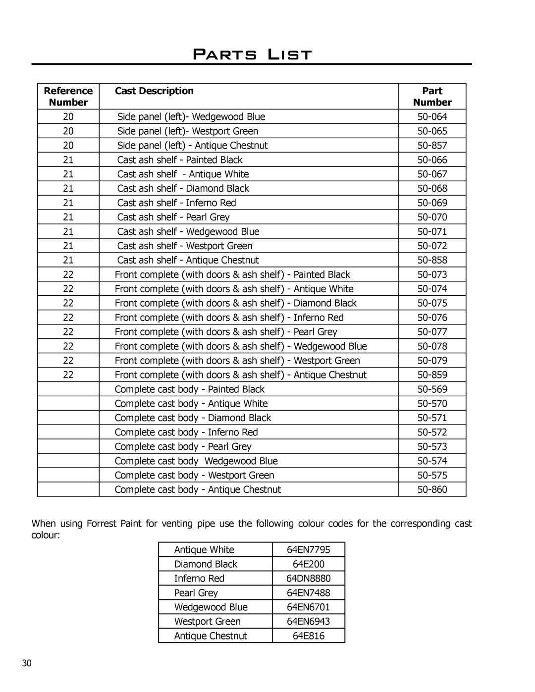 Enviro 50-029 owner manual Reference Cast Description Part Number 