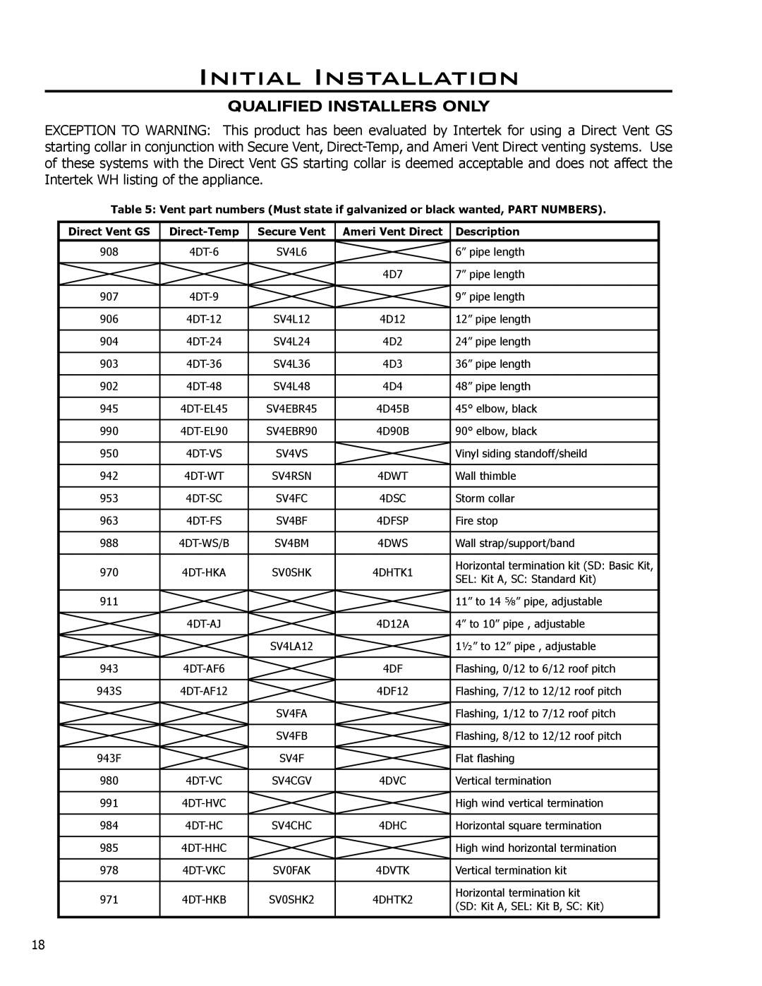 Enviro 50-1033 owner manual 4DSC 