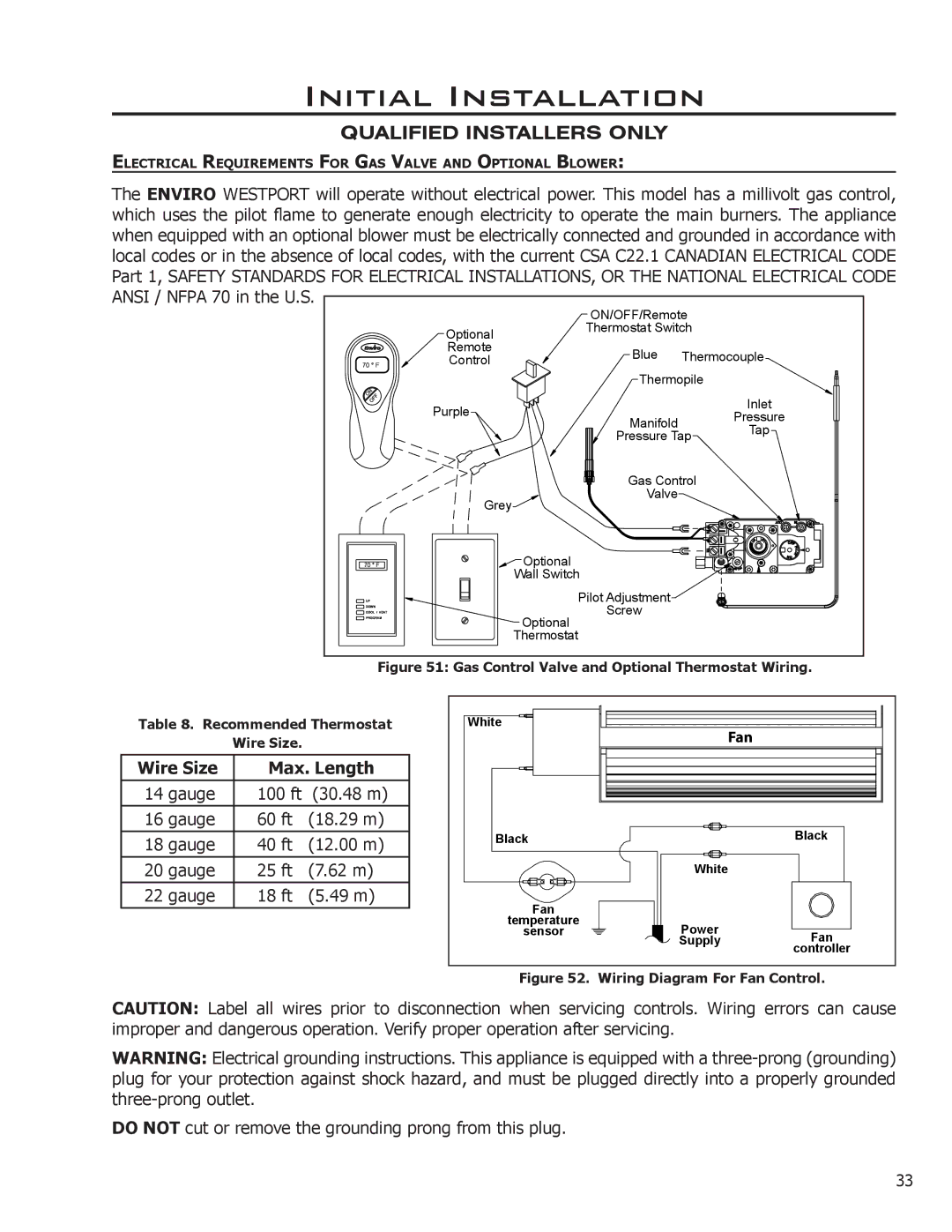 Enviro 50-1033 owner manual Wire Size Max. Length, Wiring Diagram For Fan Control 