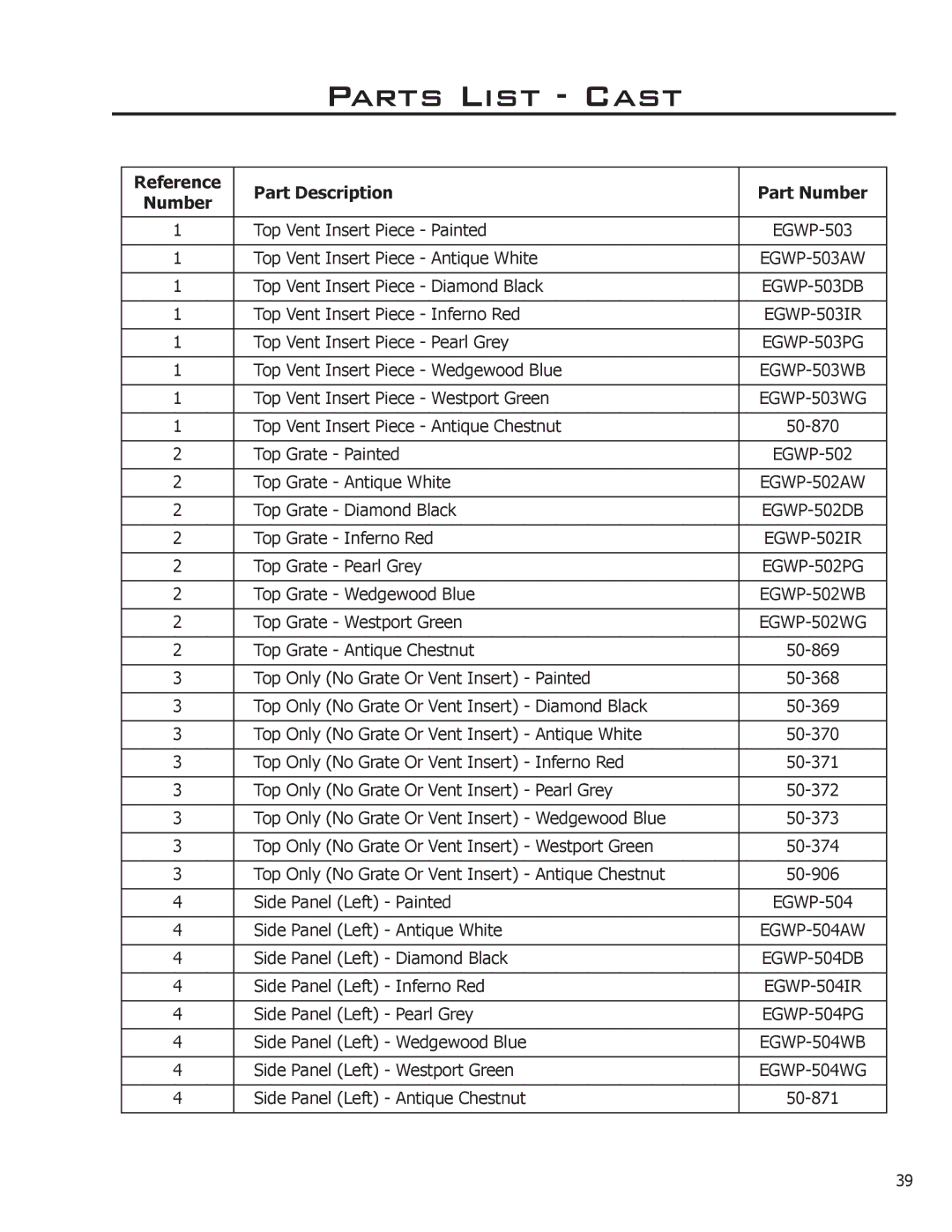 Enviro 50-1033 owner manual Parts List Cast, Reference Part Description Part Number 