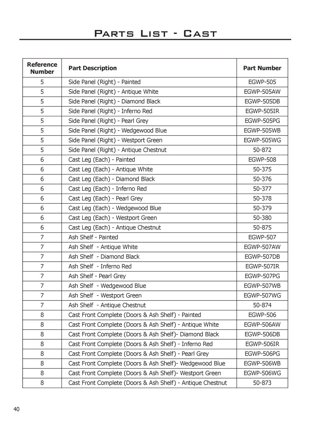 Enviro 50-1033 owner manual EGWP-505PG 