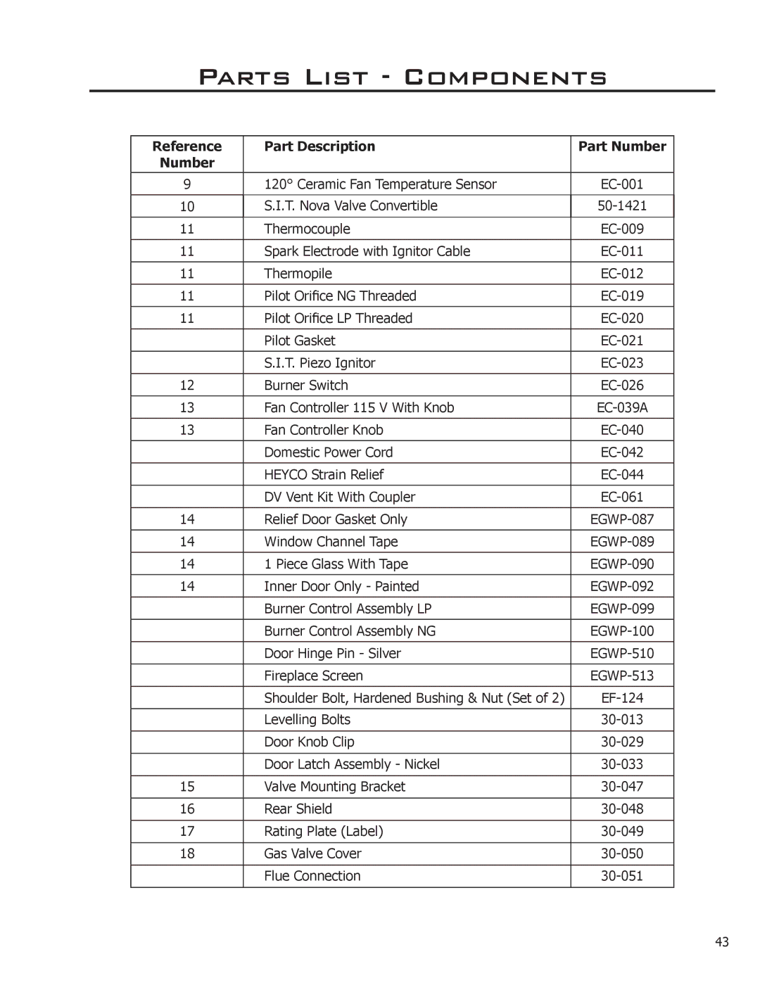 Enviro 50-1033 owner manual Parts List Components 