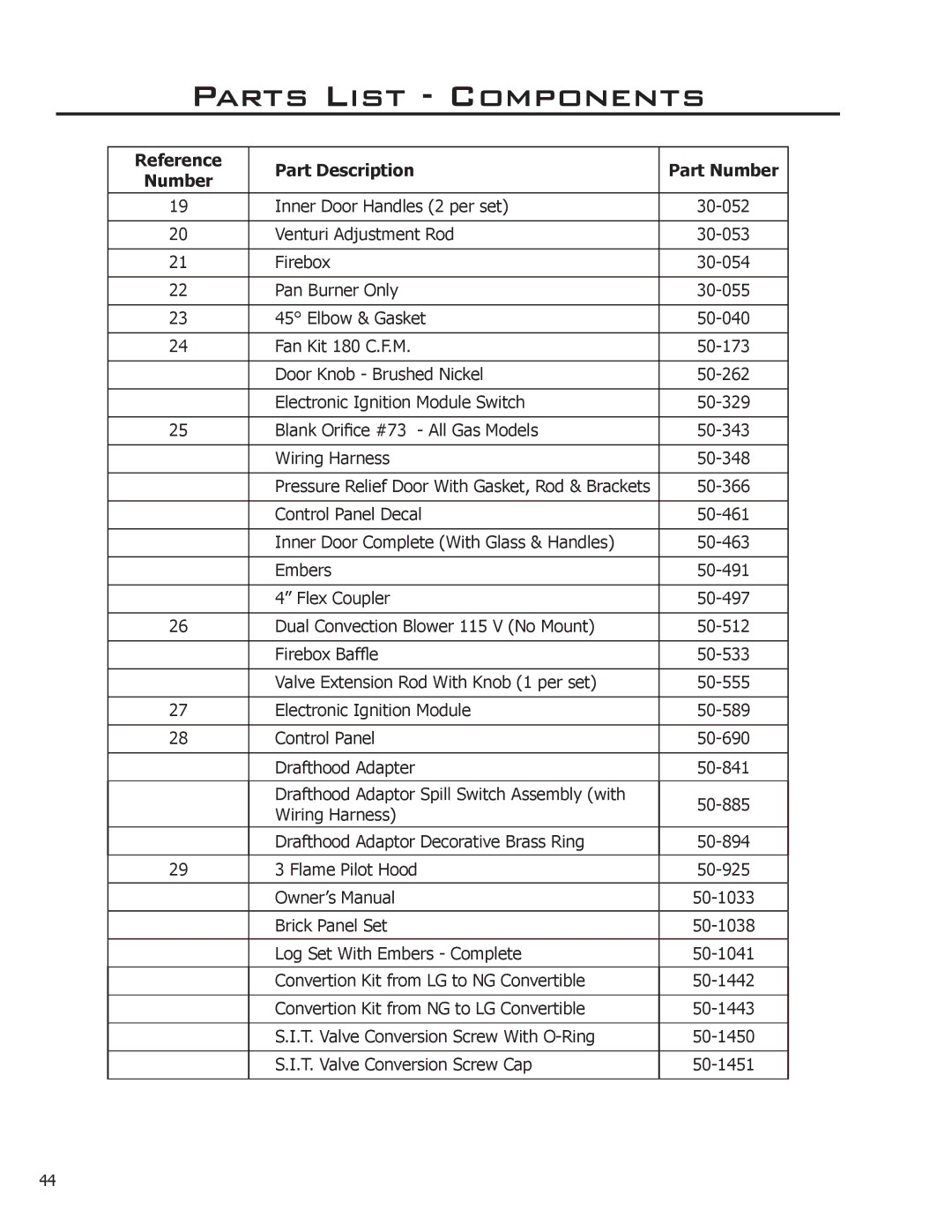 Enviro 50-1033 owner manual Parts List Components 