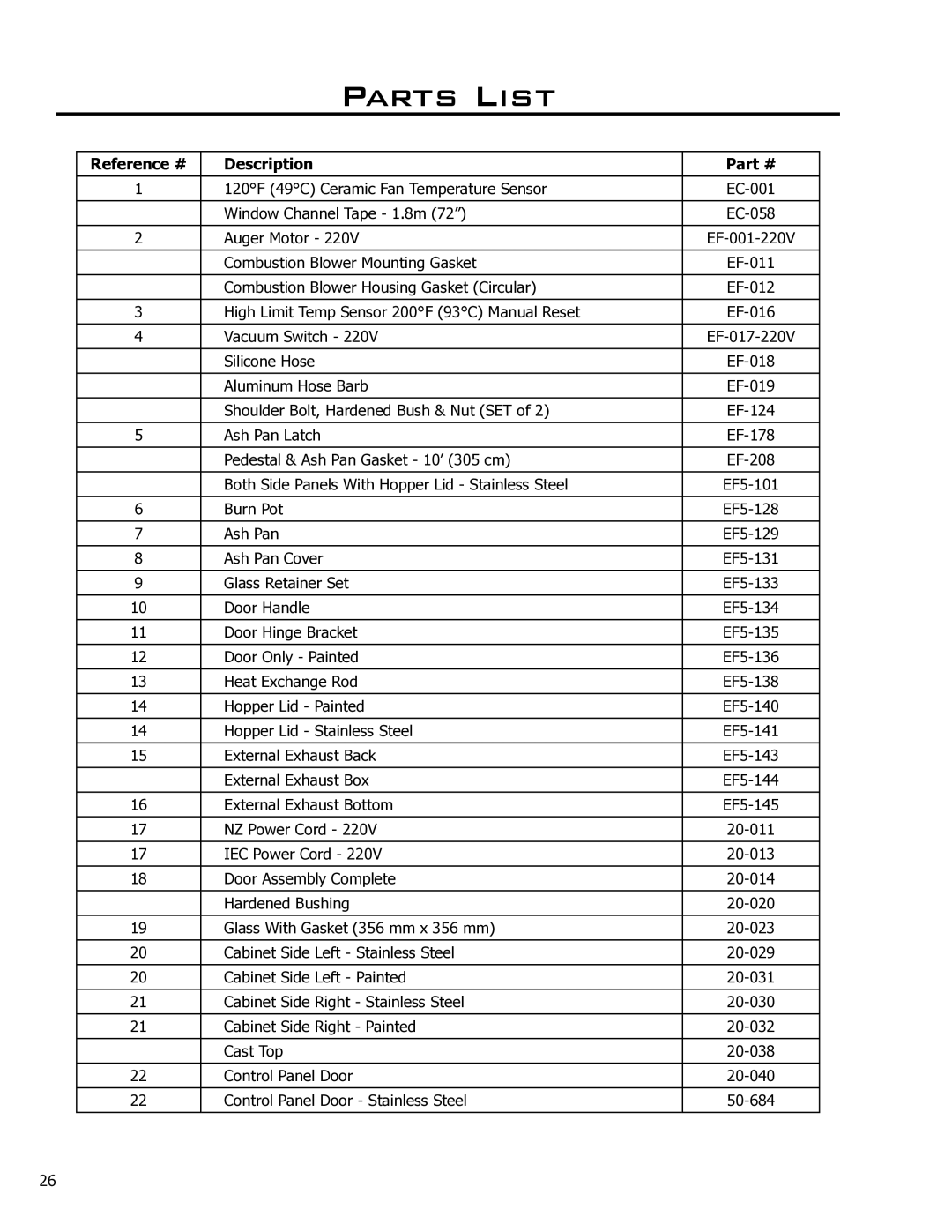 Enviro 50-1574 technical manual Parts List, Reference # Description 