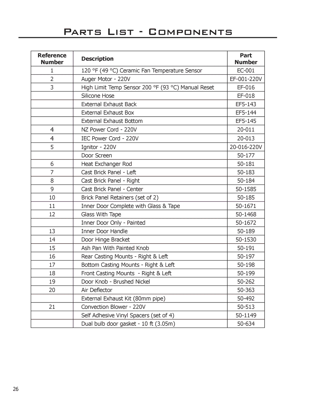 Enviro 50-1578 technical manual Parts List Components, Reference Description Part Number 