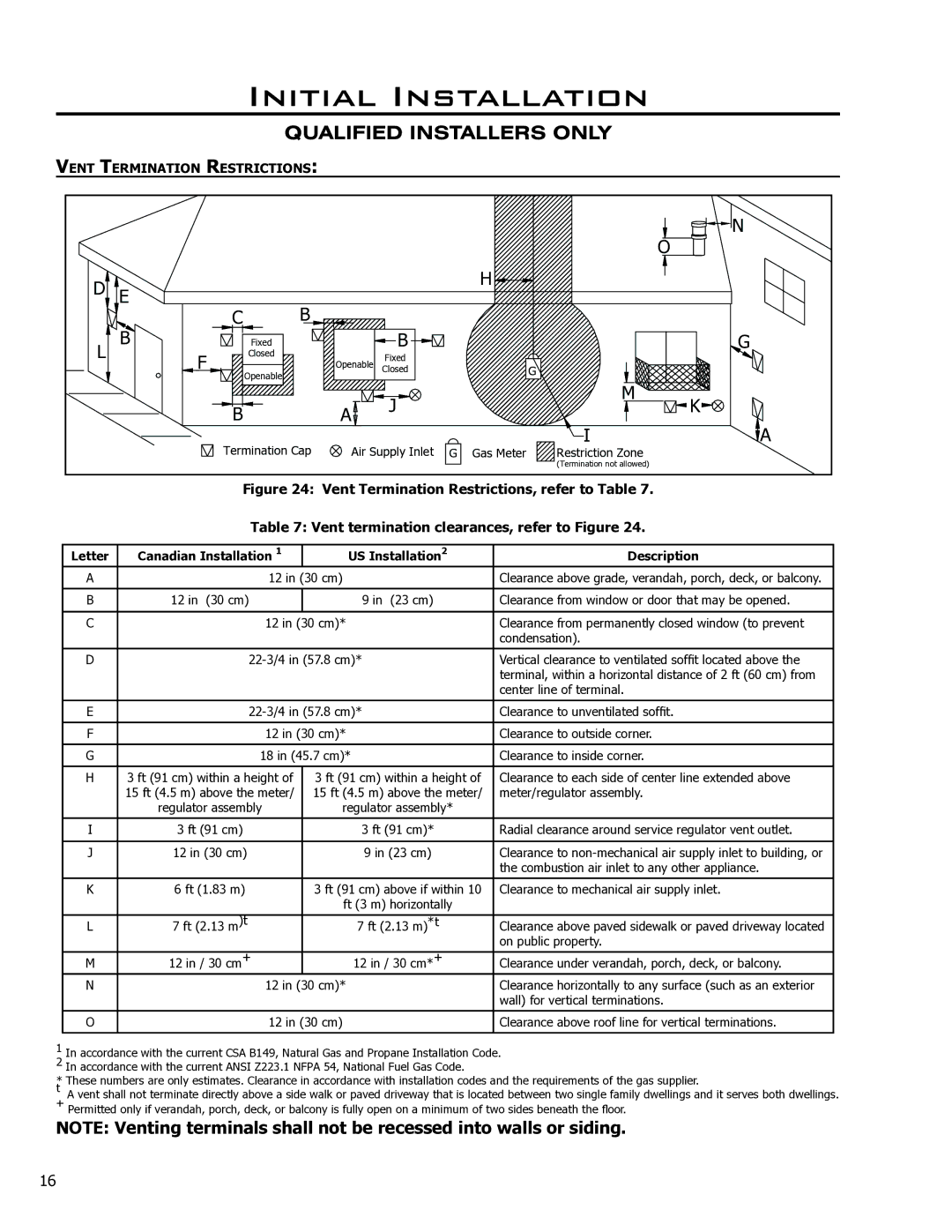 Enviro 50-1628 owner manual Vent Termination Restrictions 