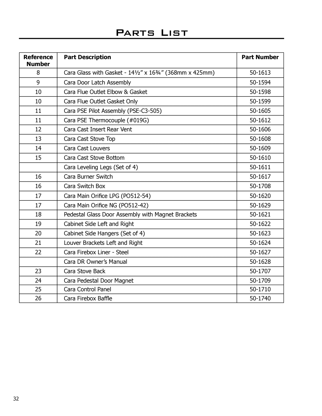 Enviro 50-1628 owner manual Parts List 