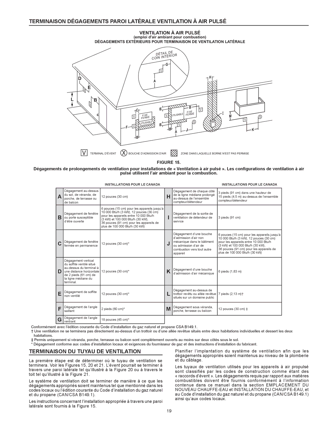 Enviro 6G50 76N instruction manual Terminaison DU Tuyau DE Ventilation, Ventilation À AIR Pulsé 