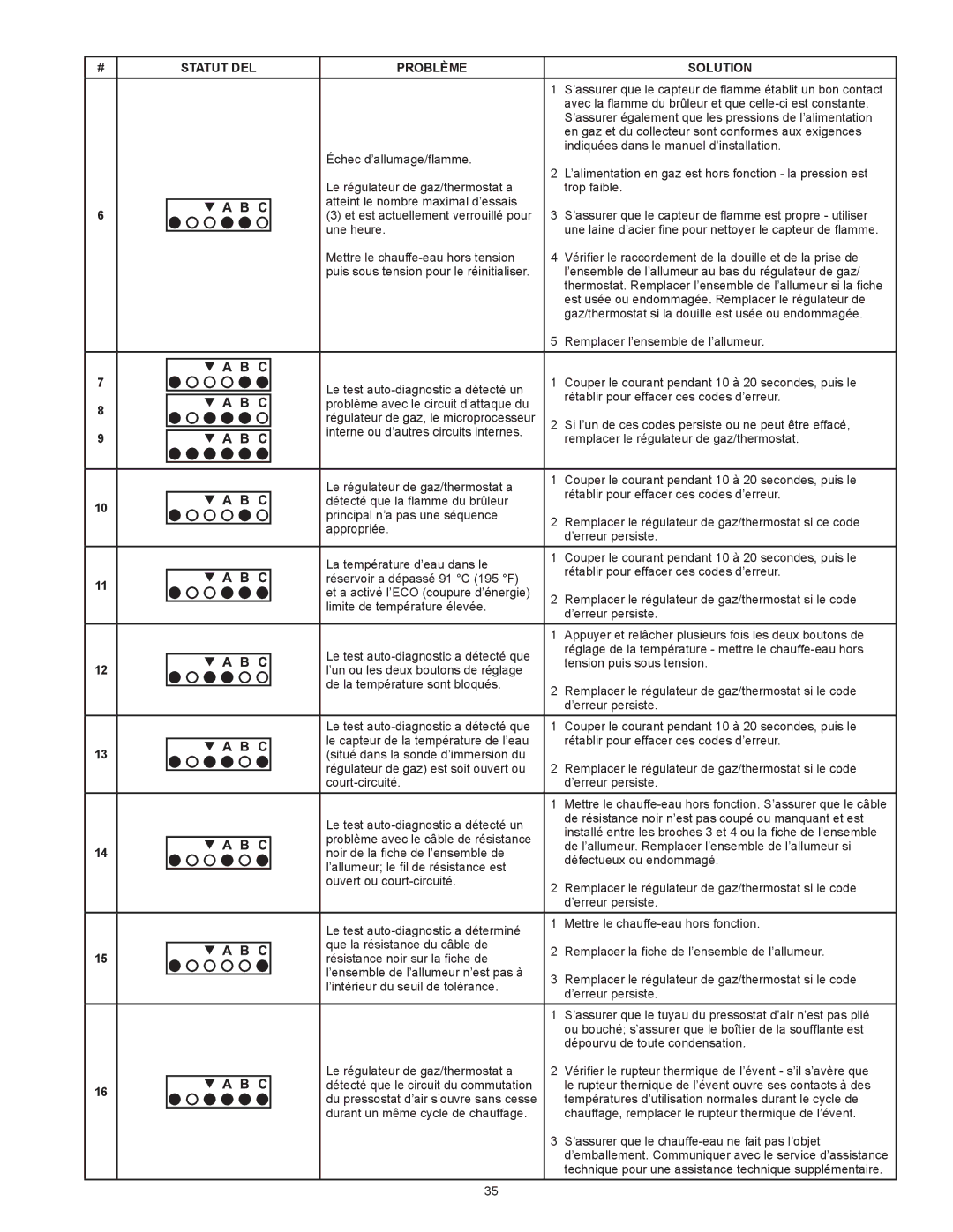 Enviro 6G50 76N instruction manual ’assurer que le capteur de flamme établit un bon contact 