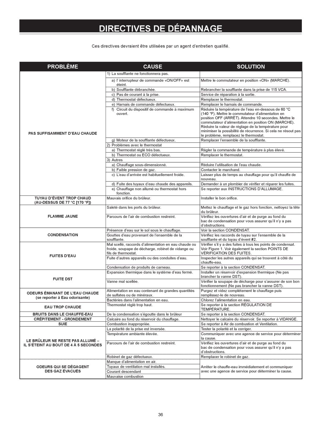 Enviro 6G50 76N instruction manual Problème Cause Solution 