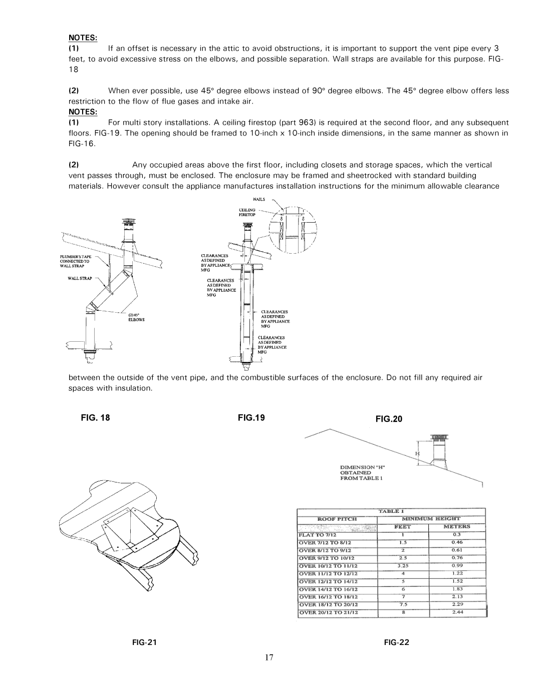 Enviro 828 DV.FS, 828 MH, 828 DV.INS owner manual FIG-21 FIG-22 