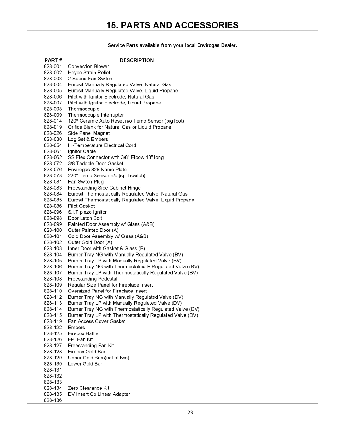 Enviro 828 DV.FS, 828 MH Parts and Accessories, Service Parts available from your local Envirogas Dealer, Description 