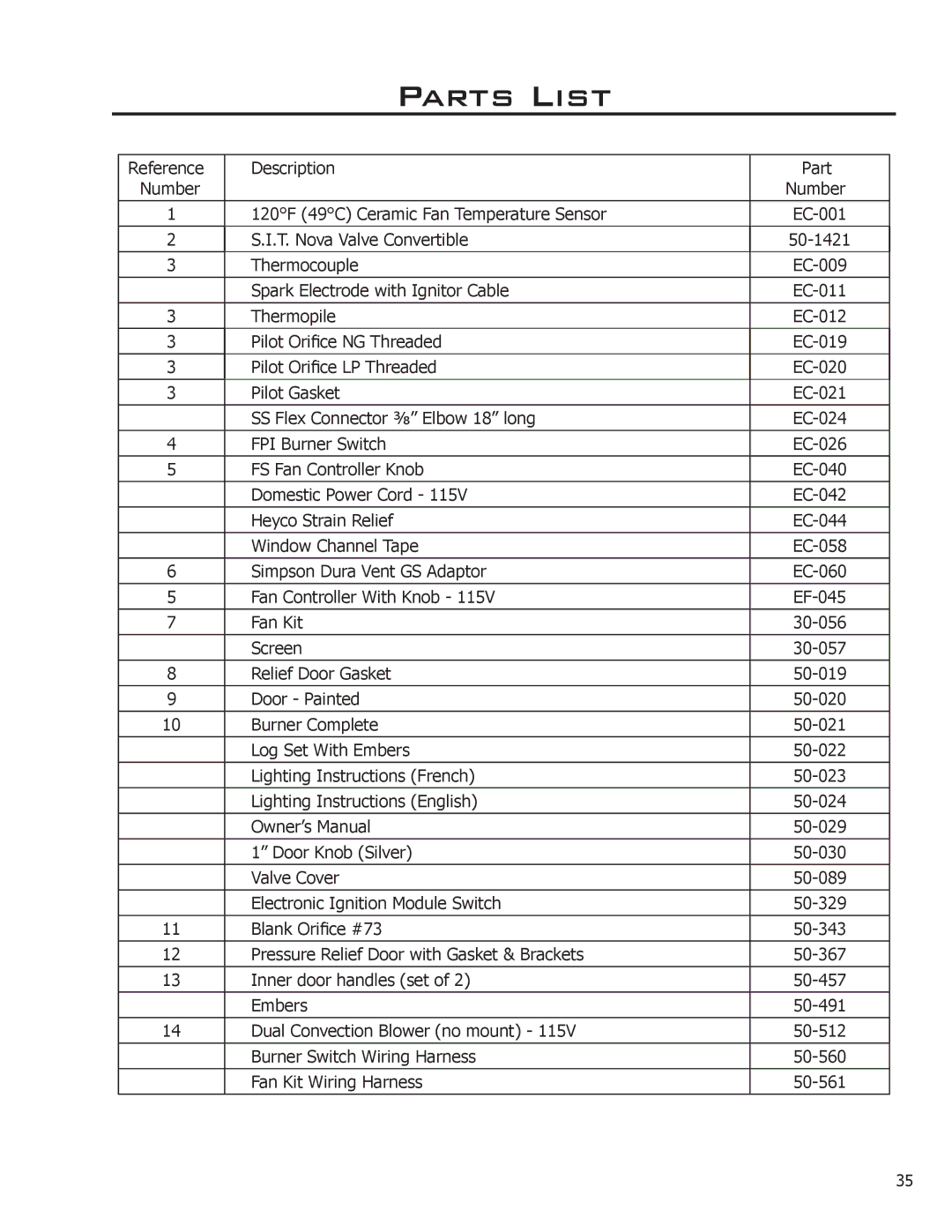 Enviro Ascot owner manual Parts List, Reference Description Part Number 