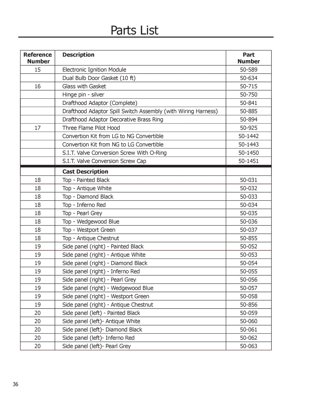 Enviro Ascot owner manual Cast Description 