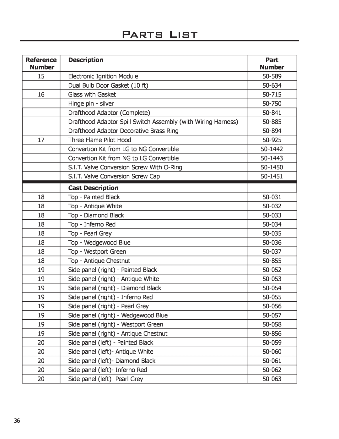 Enviro Ascot owner manual Parts List, Reference, Number, Cast Description 