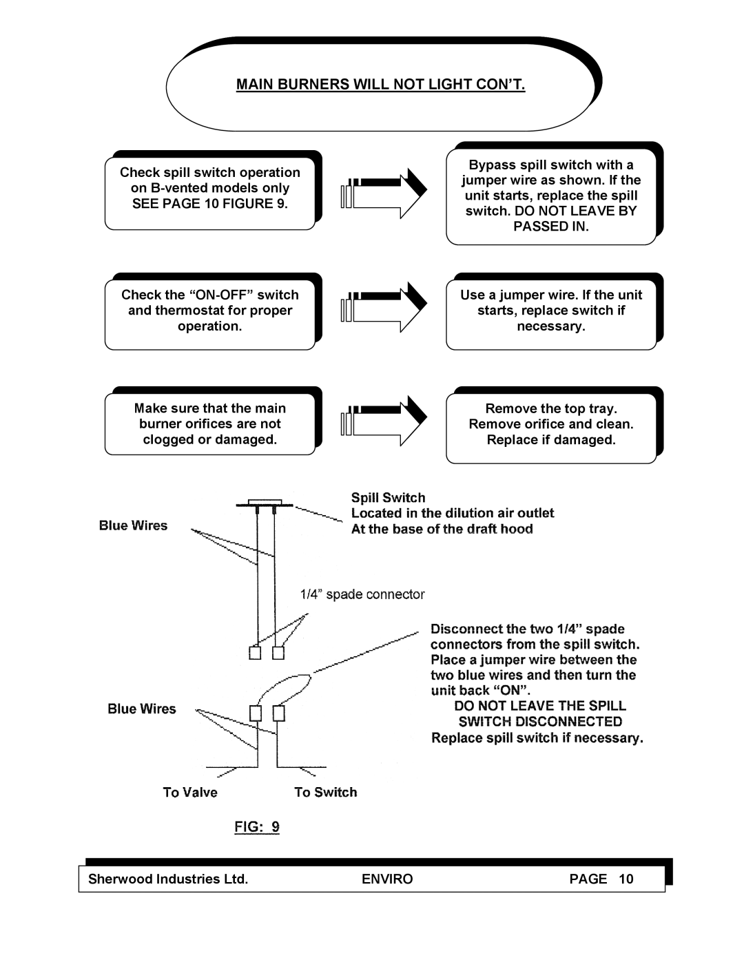 Enviro C-10100 service manual Main Burners will not Light CON’T 