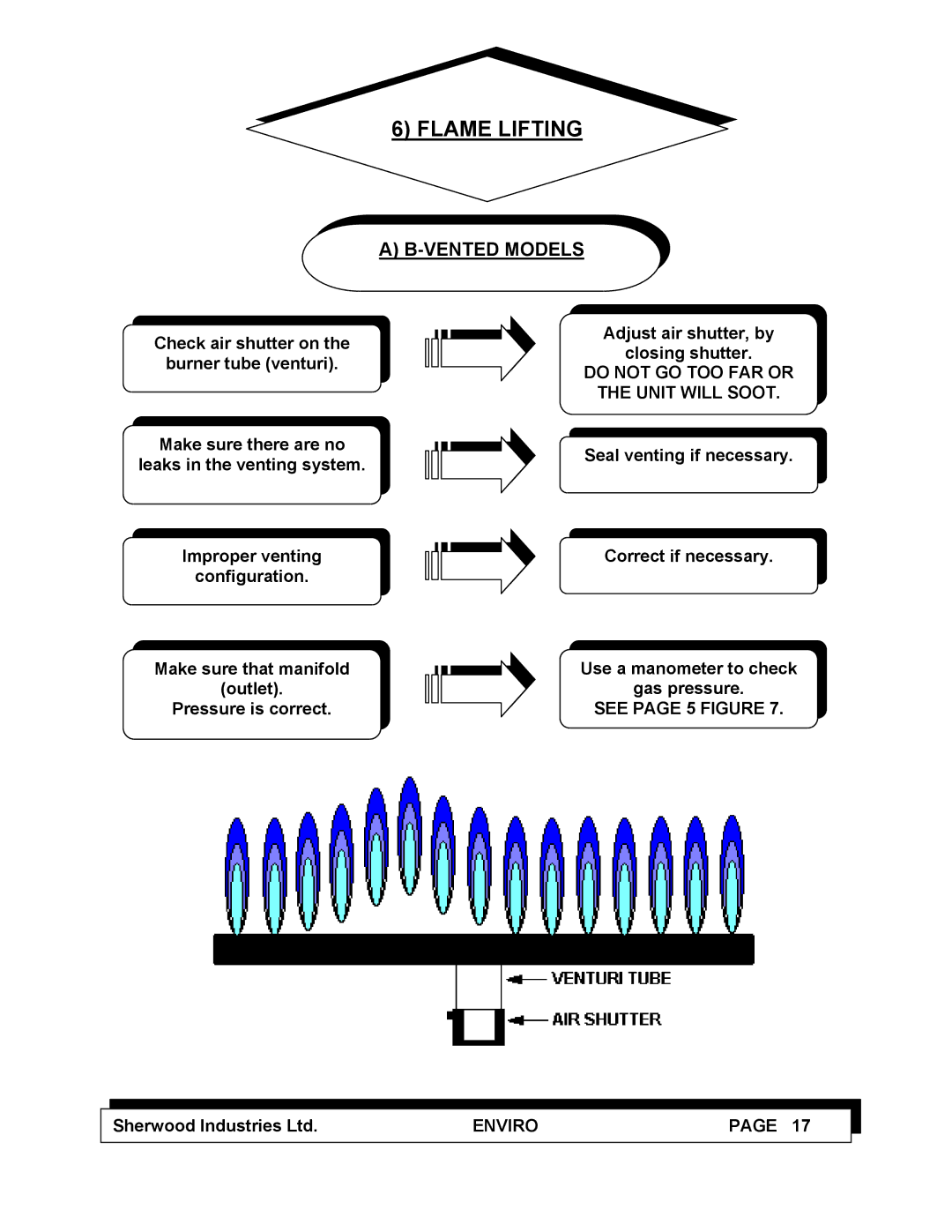 Enviro C-10100 service manual Flame Lifting, Vented Models, Do not GO TOO FAR or Unit will Soot, See page 5 Figure Enviro 