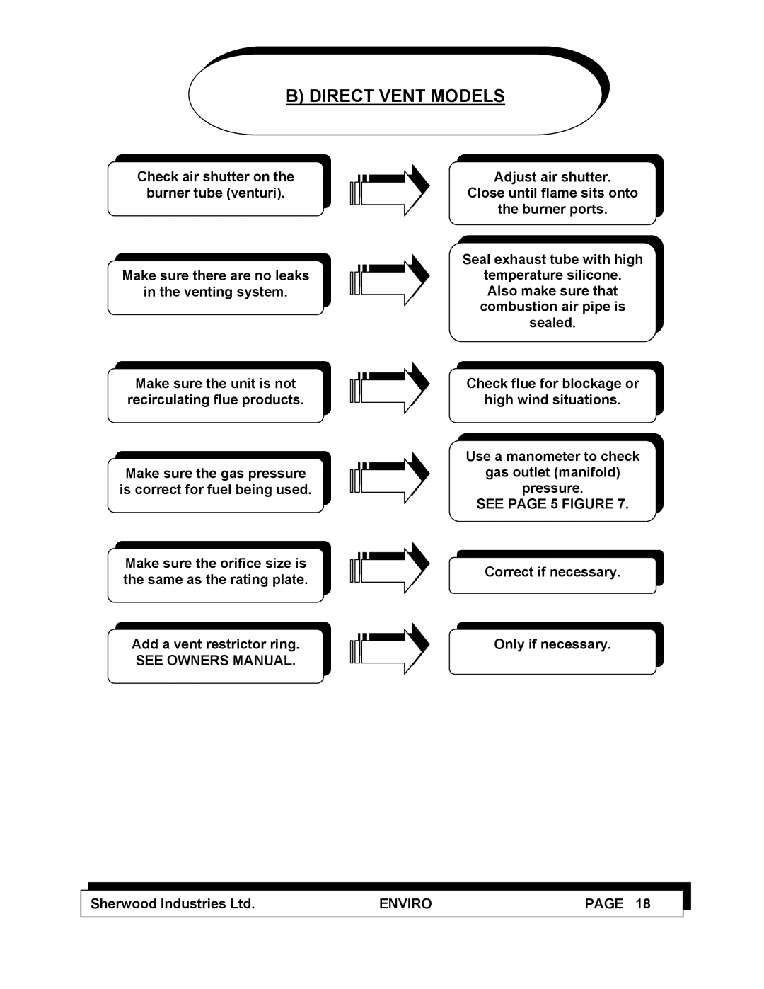 Enviro C-10100 service manual Direct Vent Models, See page 5 Figure 