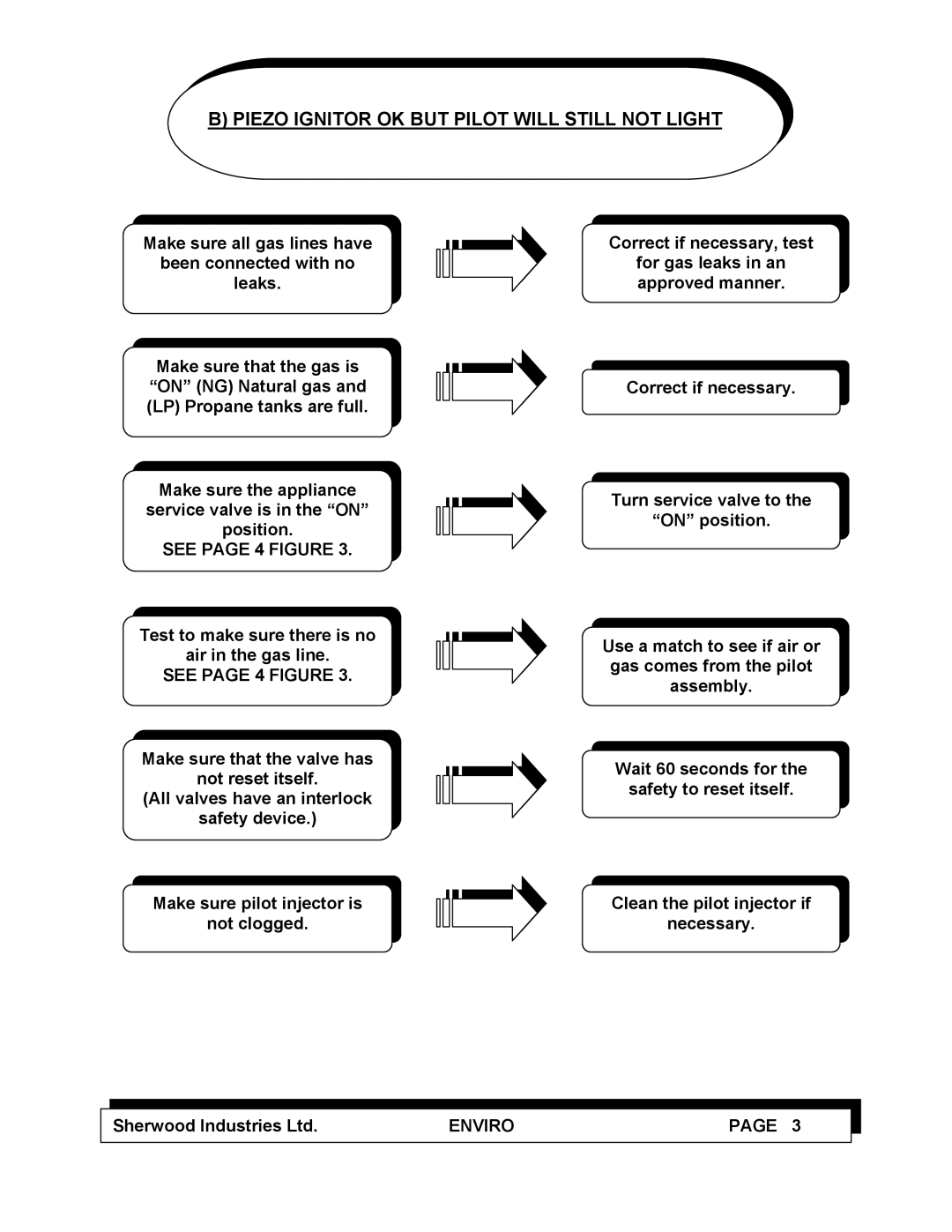 Enviro C-10100 service manual Piezo Ignitor OK but Pilot will Still not Light, See page 4 Figure 