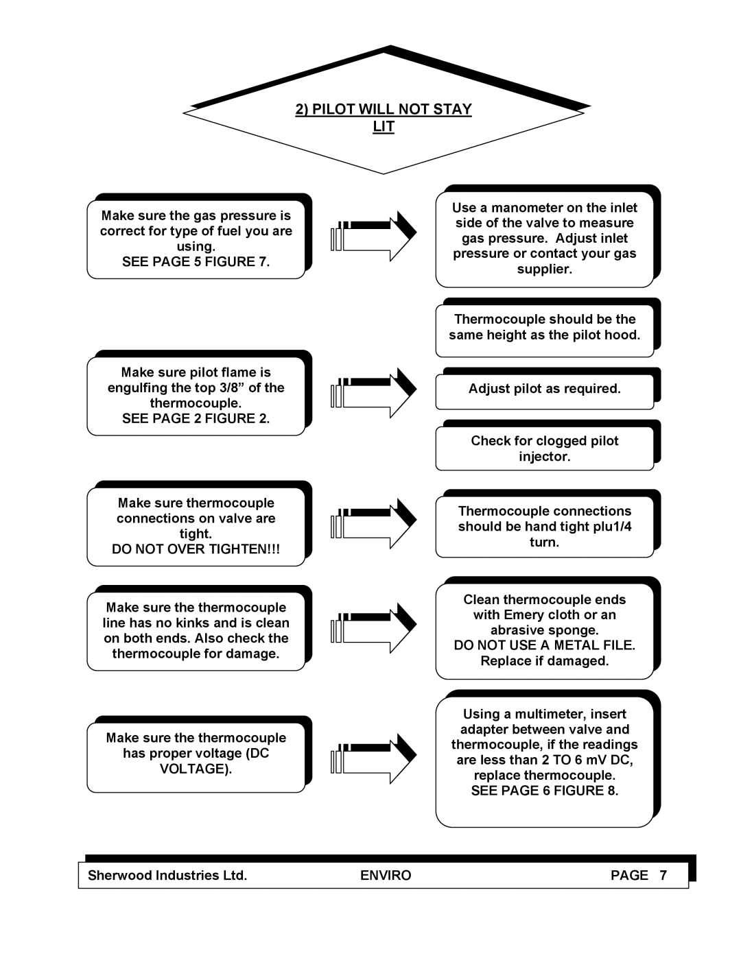 Enviro C-10100 service manual Pilot will not Stay LIT 