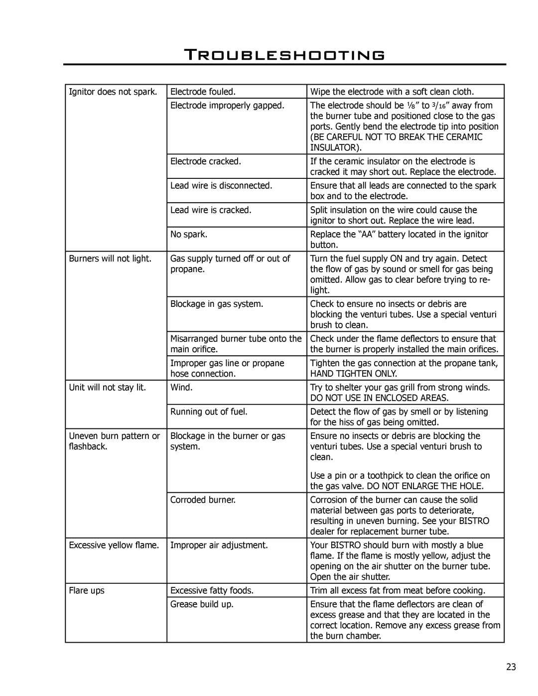 Enviro C-10124 owner manual Troubleshooting, Insulator 