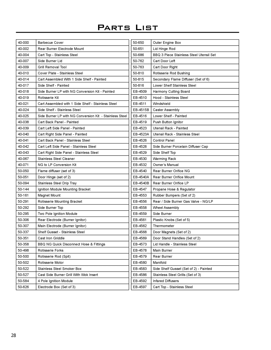 Enviro C-10124 owner manual Parts List 