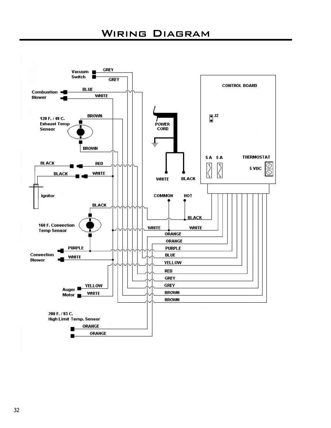 Enviro C-10135 owner manual Wiring Diagram 