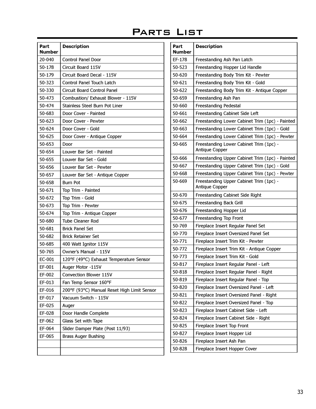 Enviro C-10135 owner manual Parts List, Part Description Number 