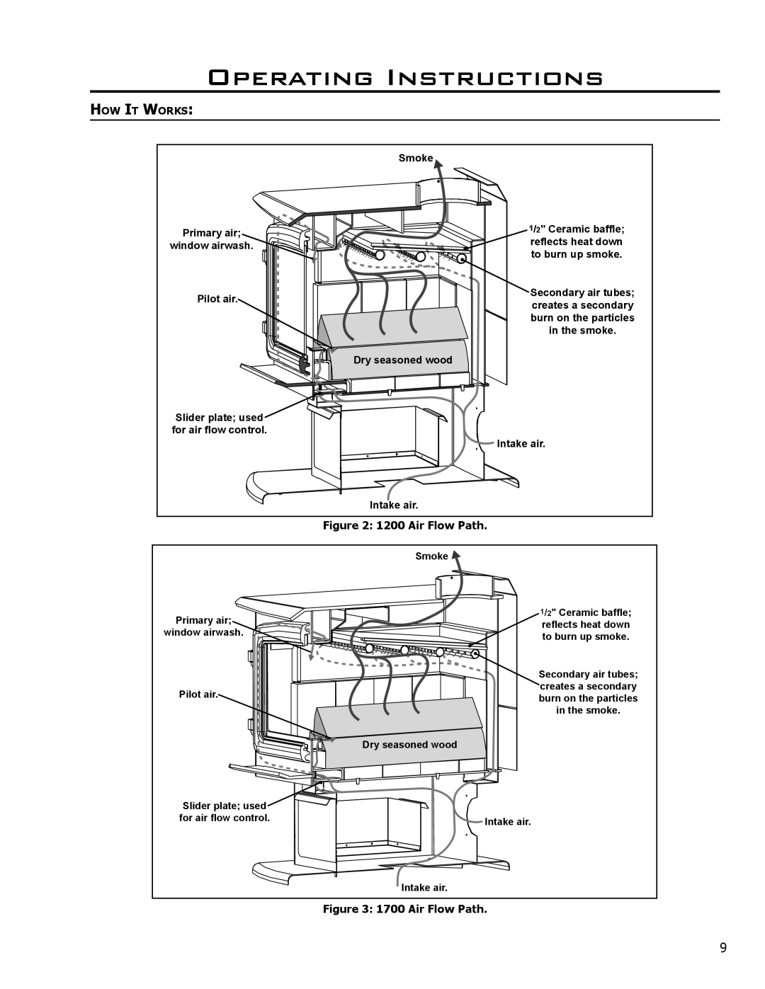 Enviro 1700 Fireplace Insert, C-10240, 1700 Freestanding, 1200 Fireplace Insert, 1200 Freestanding, 50-1040 Air Flow Path 