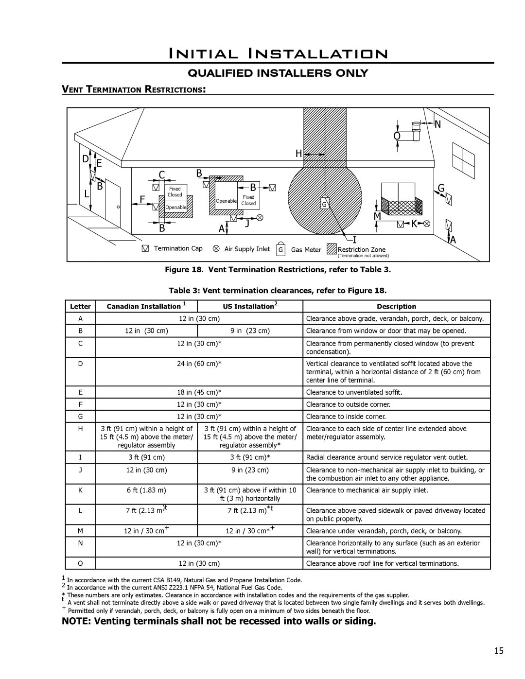 Enviro C-11290, C-10381 owner manual Vent Termination Restrictions 