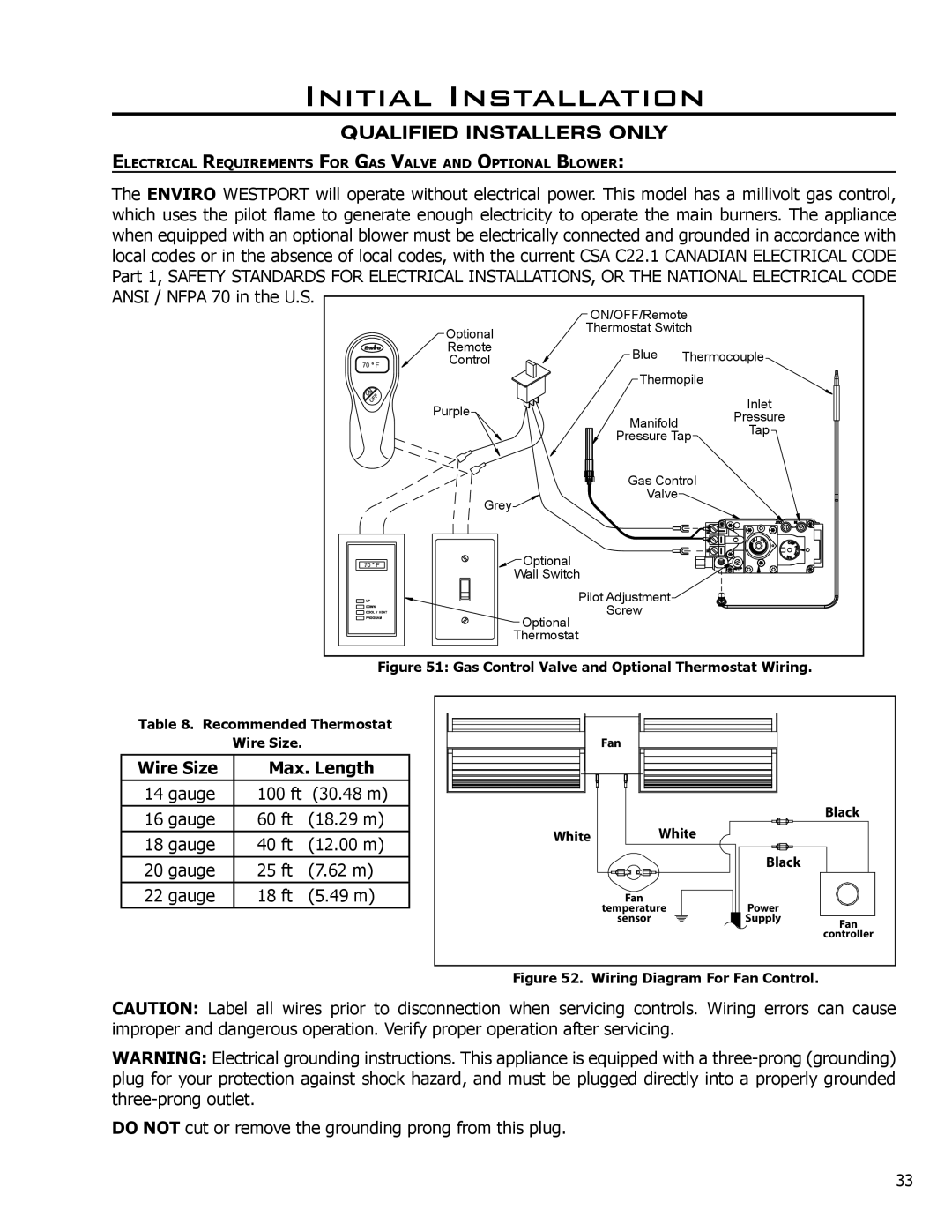 Enviro C-11290, C-10381 owner manual Wire Size Max. Length, Wiring Diagram For Fan Control 