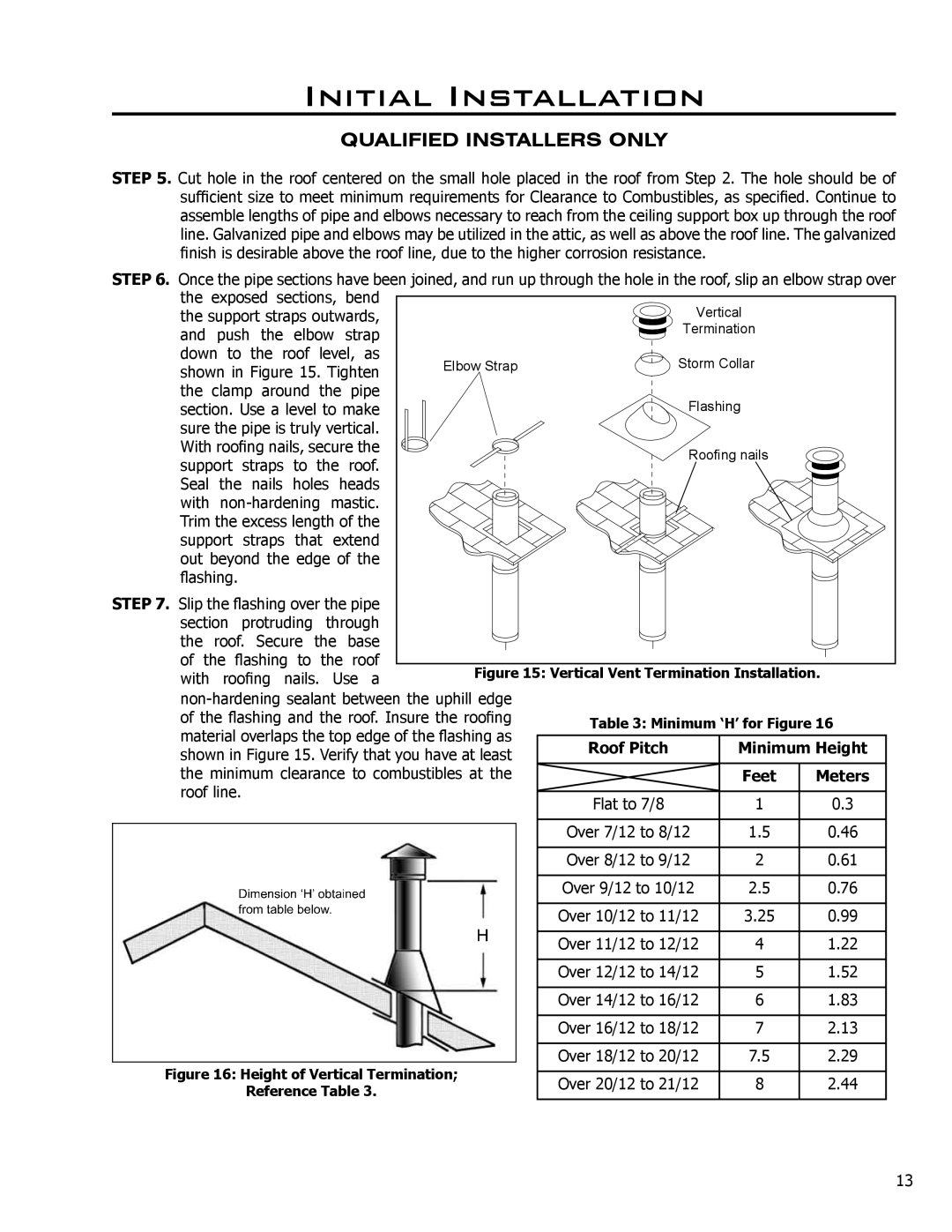 Enviro C-10450 owner manual Roof Pitch Minimum Height, Feet Meters 