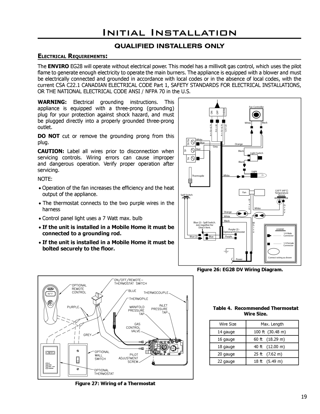 Enviro C-10450 owner manual EG28 DV Wiring Diagram 