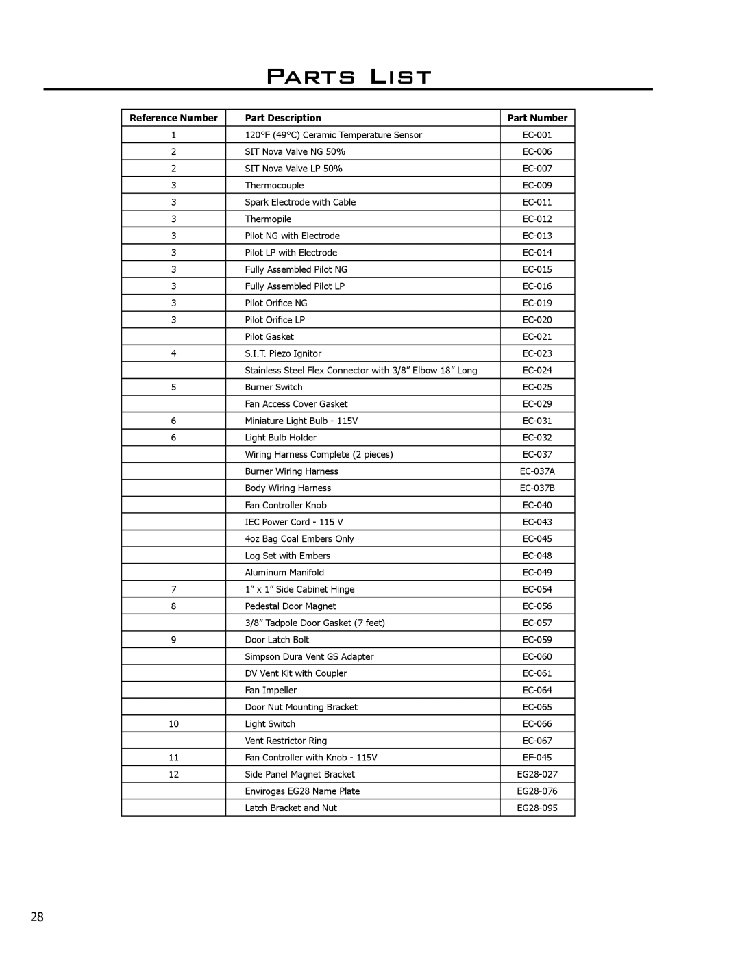 Enviro C-10450 owner manual Parts List, Reference Number Part Description Part Number 