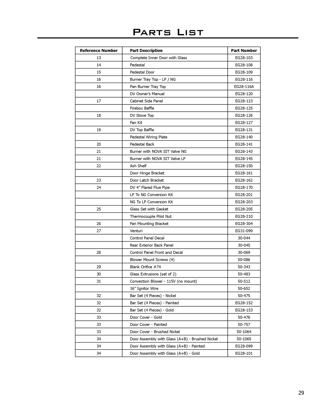 Enviro C-10450 owner manual Parts List 