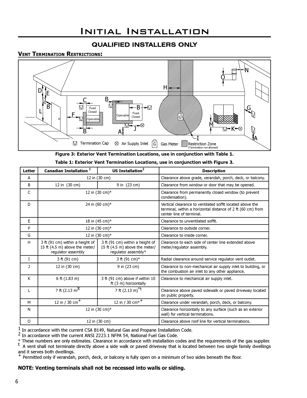 Enviro C-10450 owner manual Initial Installation, Qualified Installers only 