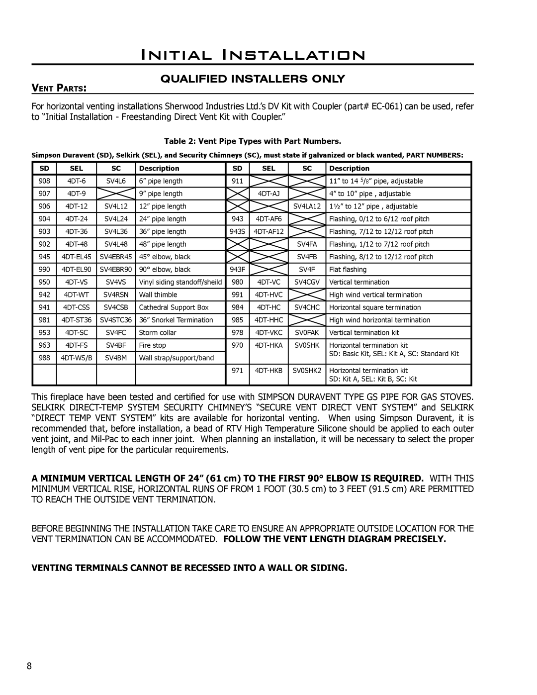 Enviro C-10450 owner manual Venting Terminals Cannot be Recessed Into a Wall or Siding, Vent Pipe Types with Part Numbers 