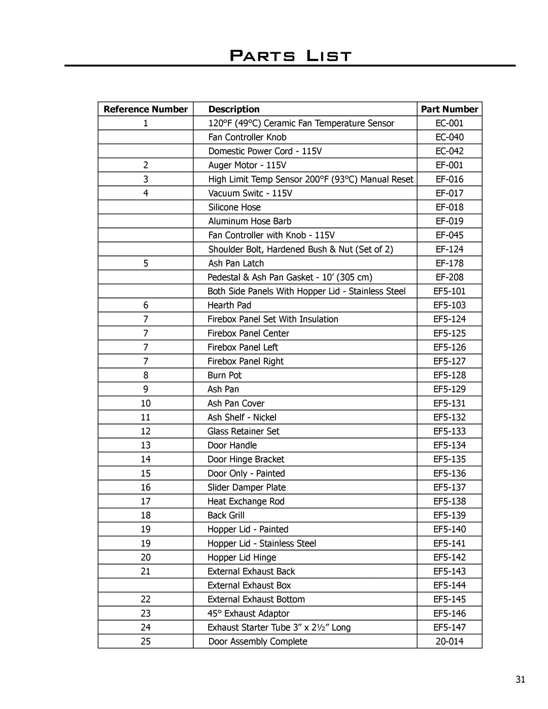 Enviro C-10608 owner manual Parts List, Reference Number Description Part Number 