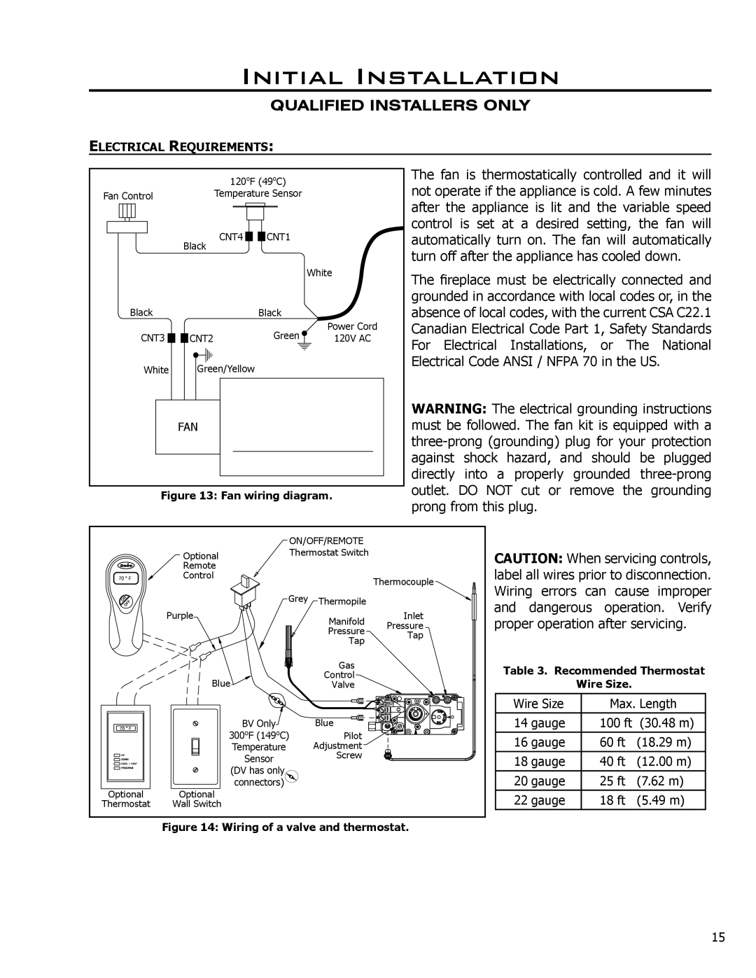 Enviro 50-1096, C-10637 owner manual Prong from this plug, Electrical Requirements 