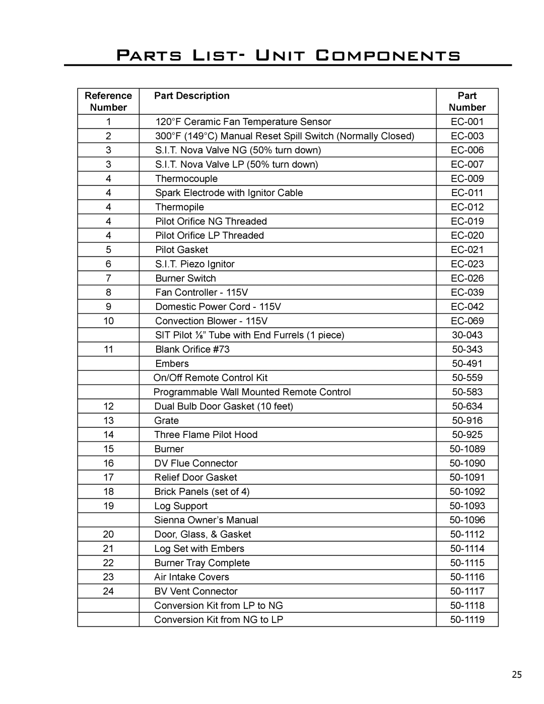 Enviro 50-1096, C-10637 owner manual Parts List- Unit Components, Number 