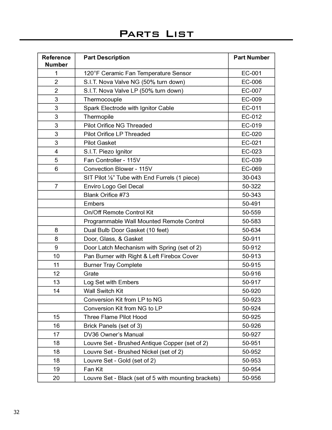 Enviro C-10791, 50-927 owner manual Parts List, Reference Part Description Part Number 