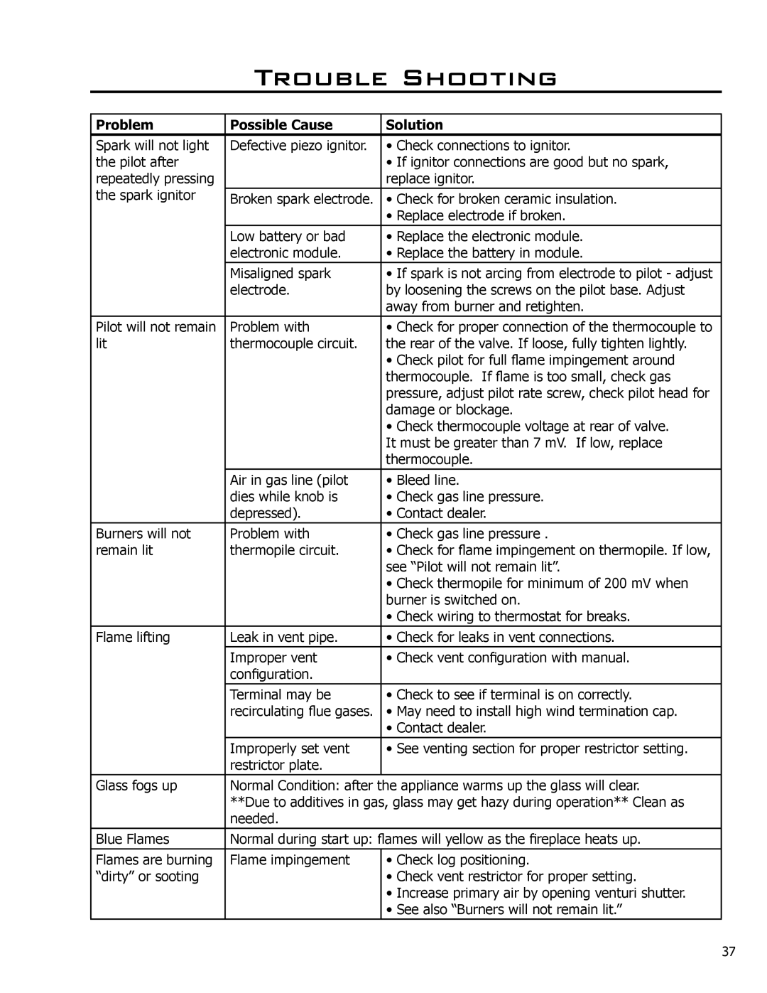 Enviro C-10794 owner manual Trouble Shooting, Problem Possible Cause Solution 